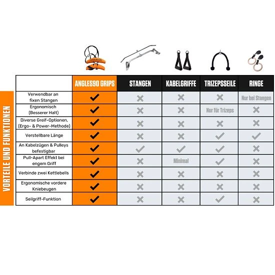 Angles90 Handgriffe "Grips" – Bild 3